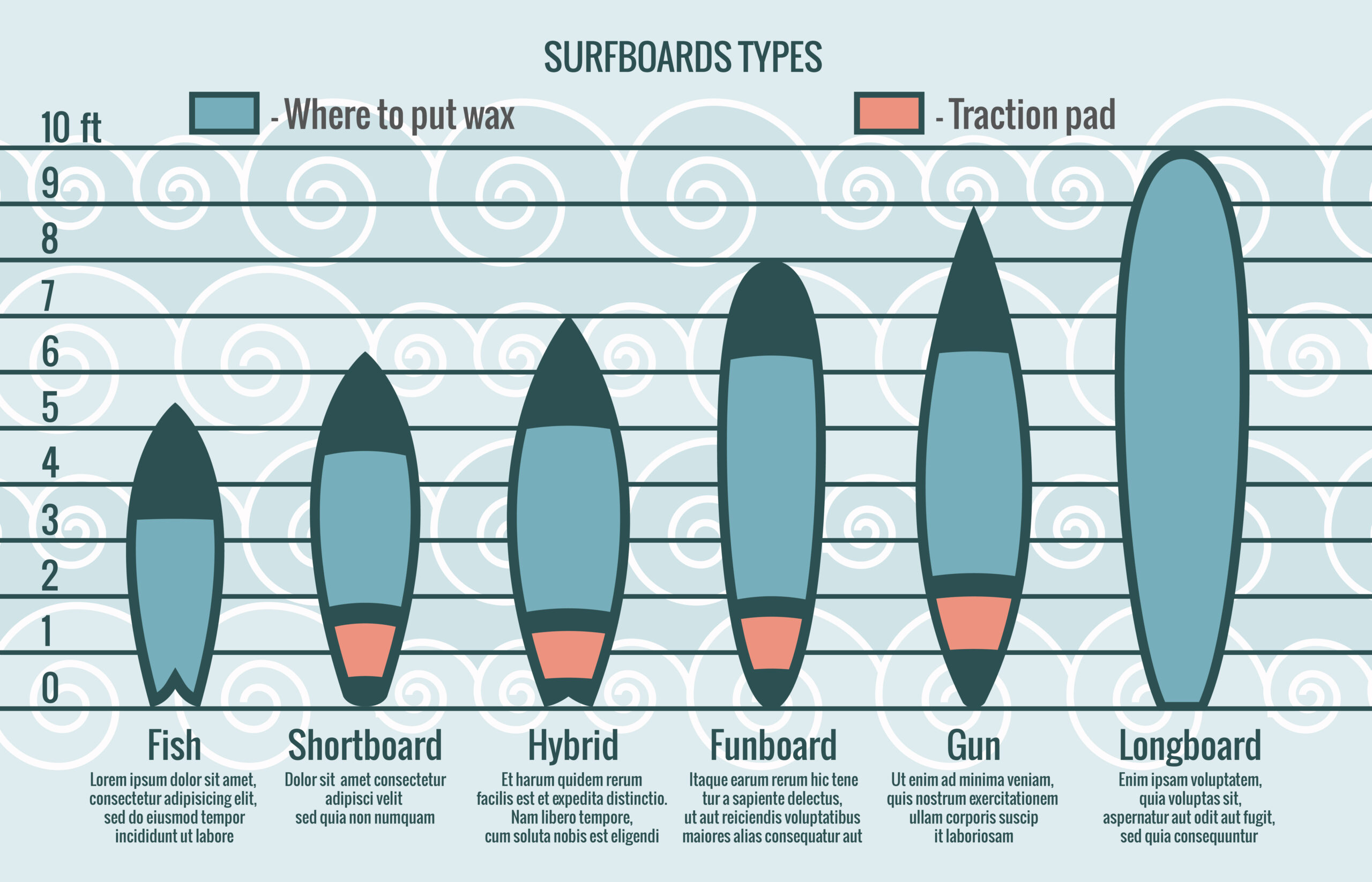Types Of Surfboards. Best Top-10